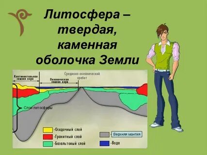 Человек и литосфера 5 класс география