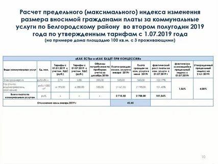 Вносить плату это