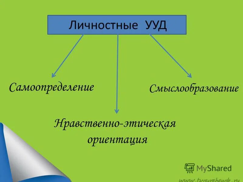 Самоопределение смыслообразование. Самоопределение смыслообразование