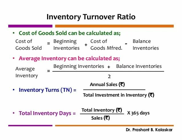 Updating inventory. Inventory turnover formula. average inventory. inventory turnover формула. inventory turnover ratio.
