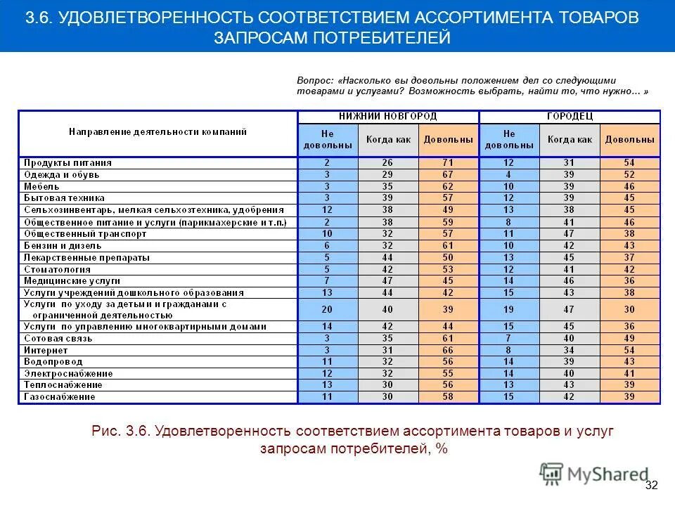 Соответствие информации запросам потребителя