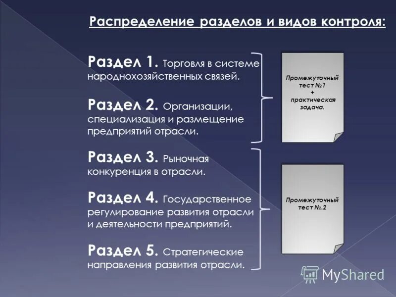 распределение памяти код. распределить разделы. распределить разделы. классификация методов распределения памяти. классификация алгоритмов распределения памяти.