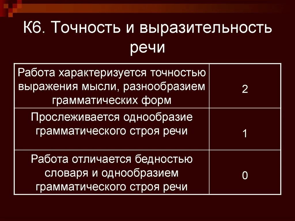 Точность и выразительность речи. К6 точность и выразительность речи. Точность выразительно ть речи. Речь точная и выразительная. Качества выразительной речи