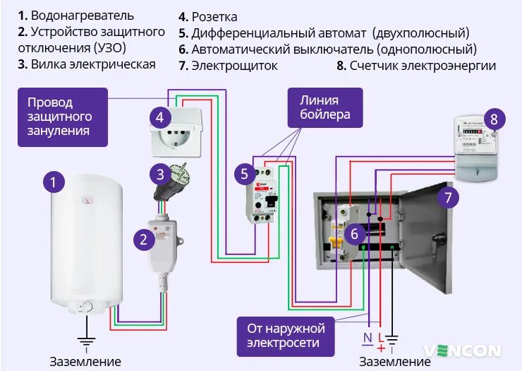Подключение бойлера к электросети - 4 ошибки, водонагреватели накопительные элек