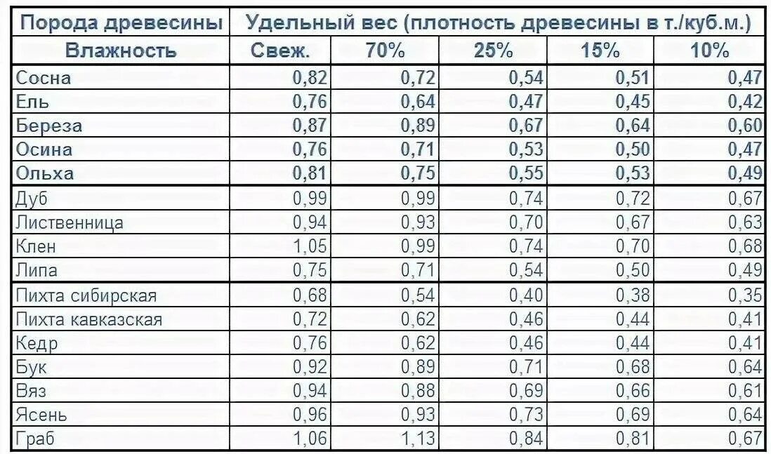 Сколько весит 1 смородина