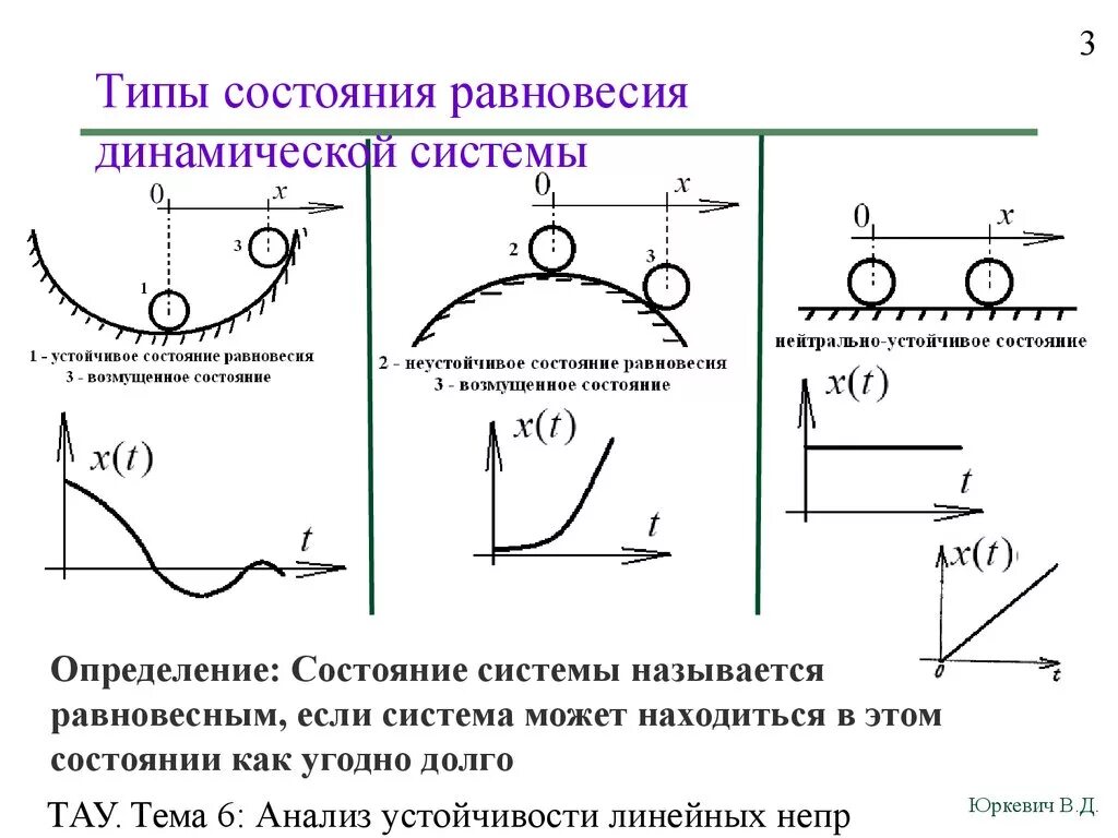 Равновесное стационарное. Статическое динамическое устойчивое равновесие теория систем. Нулевое состояние равновесия системы. Динамические систем типы равновесий. Анализ устойчивости состояния равновесия.