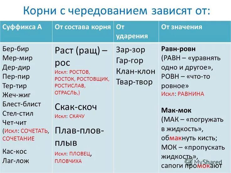 Суффиксы которые зависят от а