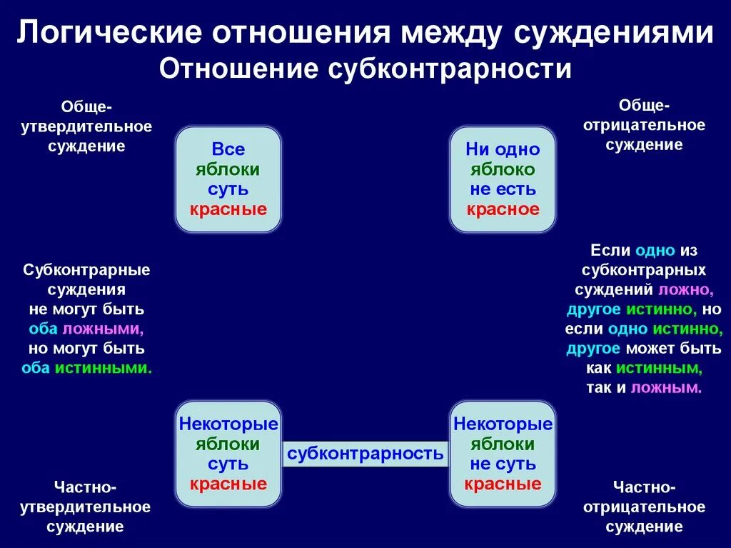 Логические отношения между суждениями