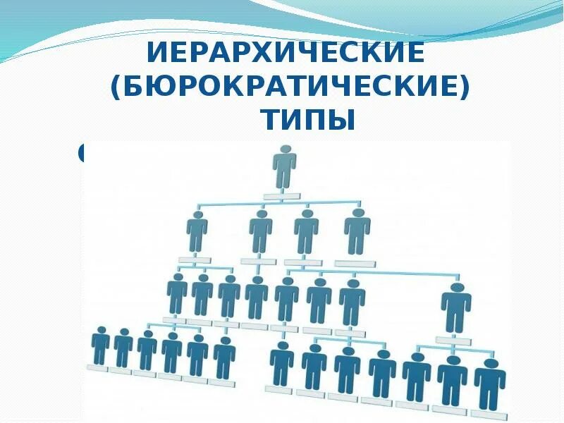 Создание структуры отдела. Слайд структура предприятия. формирование организационной структуры предприятия. презентация структуры отдела.