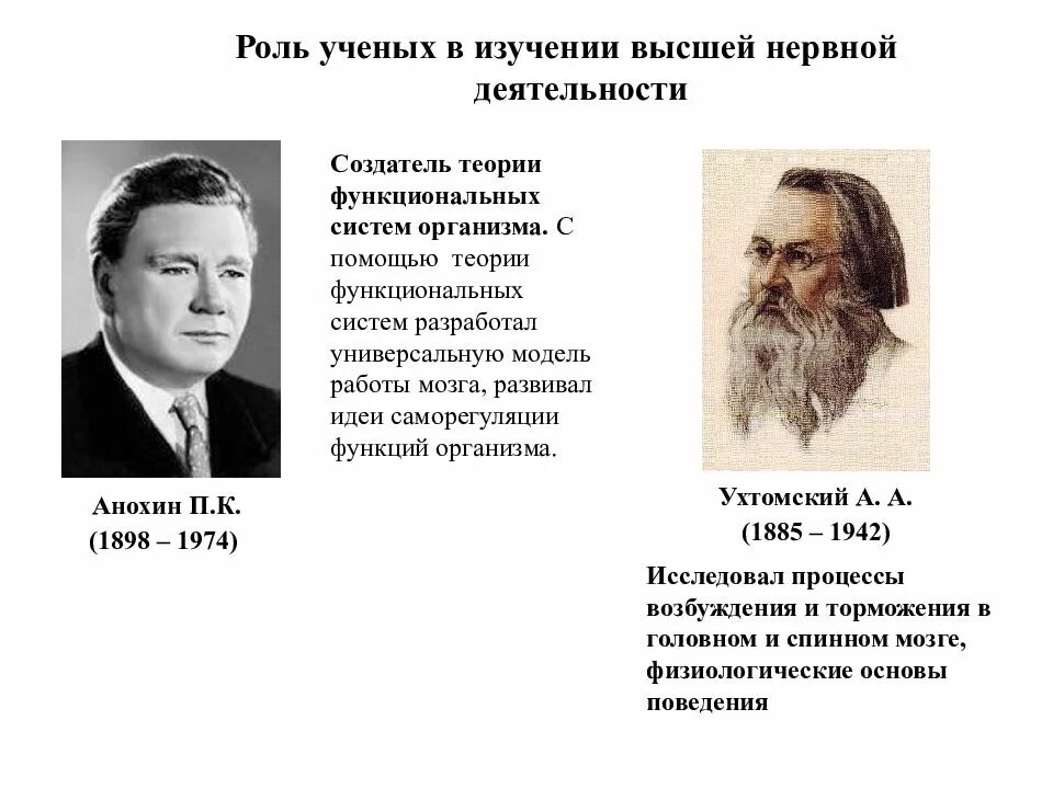 Перечислите ученых