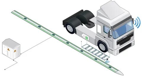 Road systems