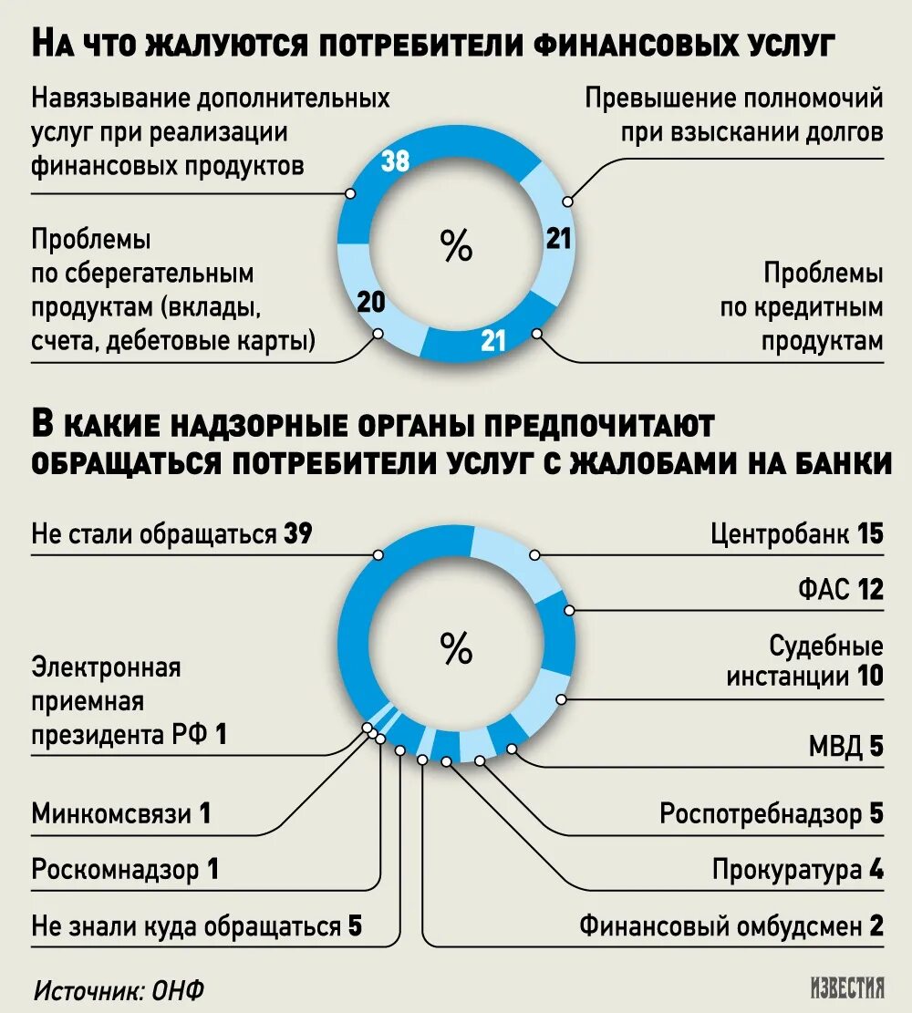 Организации защиты прав потребителей финансовых услуг