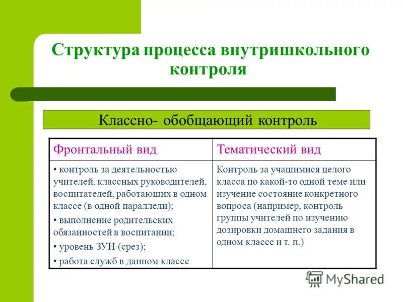 Вшк классно обобщающий контроль. Вшк классно обобщающий контроль