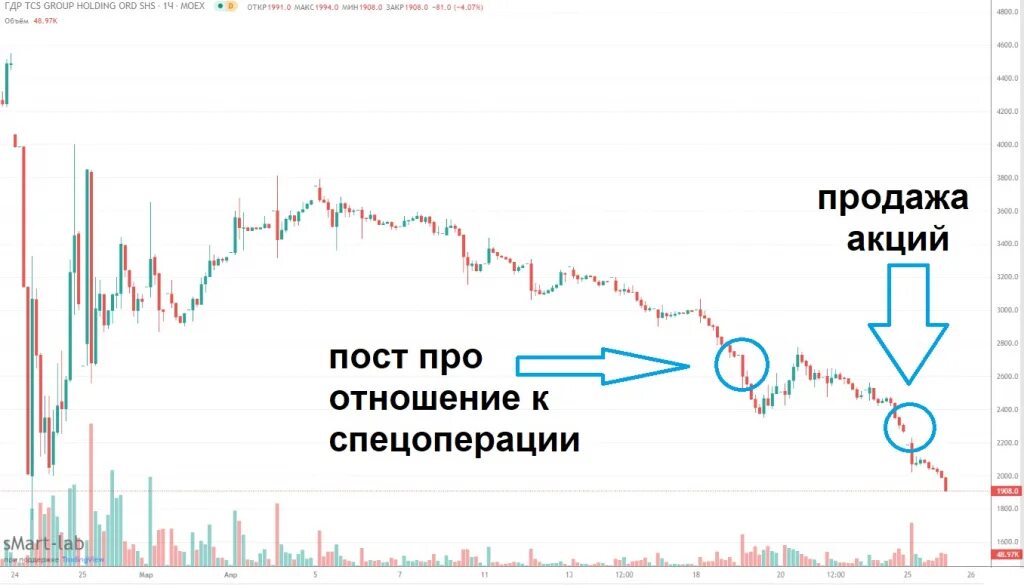 Акции тинькофф прогноз на 2024. Как торговать акциями. Акции банков России. Капитализация Тинькова.