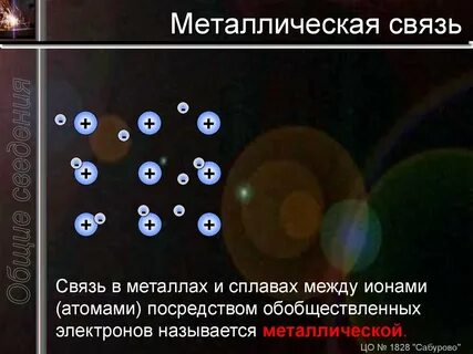 Между ионами
