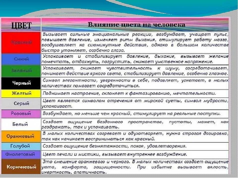 Цвет в интерьере влияние на человека