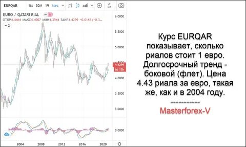 Курс рубля к иранскому