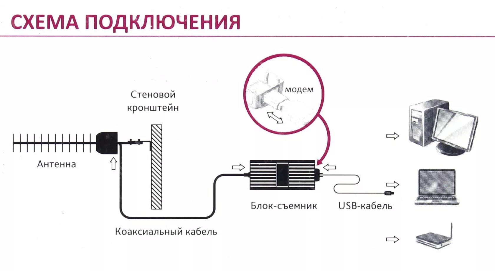 Как подключить усилитель интернета. Схема антенного усилителя для 4g модема. Схема подключения усилителя 4g сигнала. Схема USB модема 4g. Усилитель сигнала GSM для 3g модема.