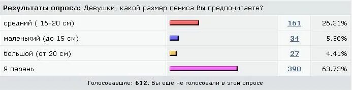 Какой размер нравится девушкам. Статистика размеров полового члена. среднестатистический размер мужского достоинства. средний размер члена у мужчин. средний статистический размер члена.
