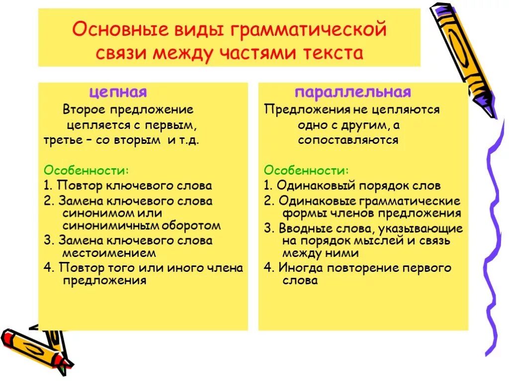 Средства связи в предложениях в русском. Грамматическая связь между предложениями. Виды грамматической связи в тексте. Грамматическая связь между предложениями в текст. Грамматическая связь предложений в тексте.