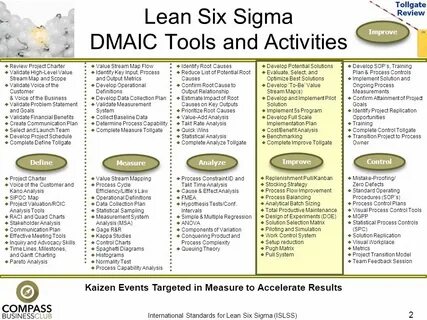 Что представляет собой методика lean six sigma