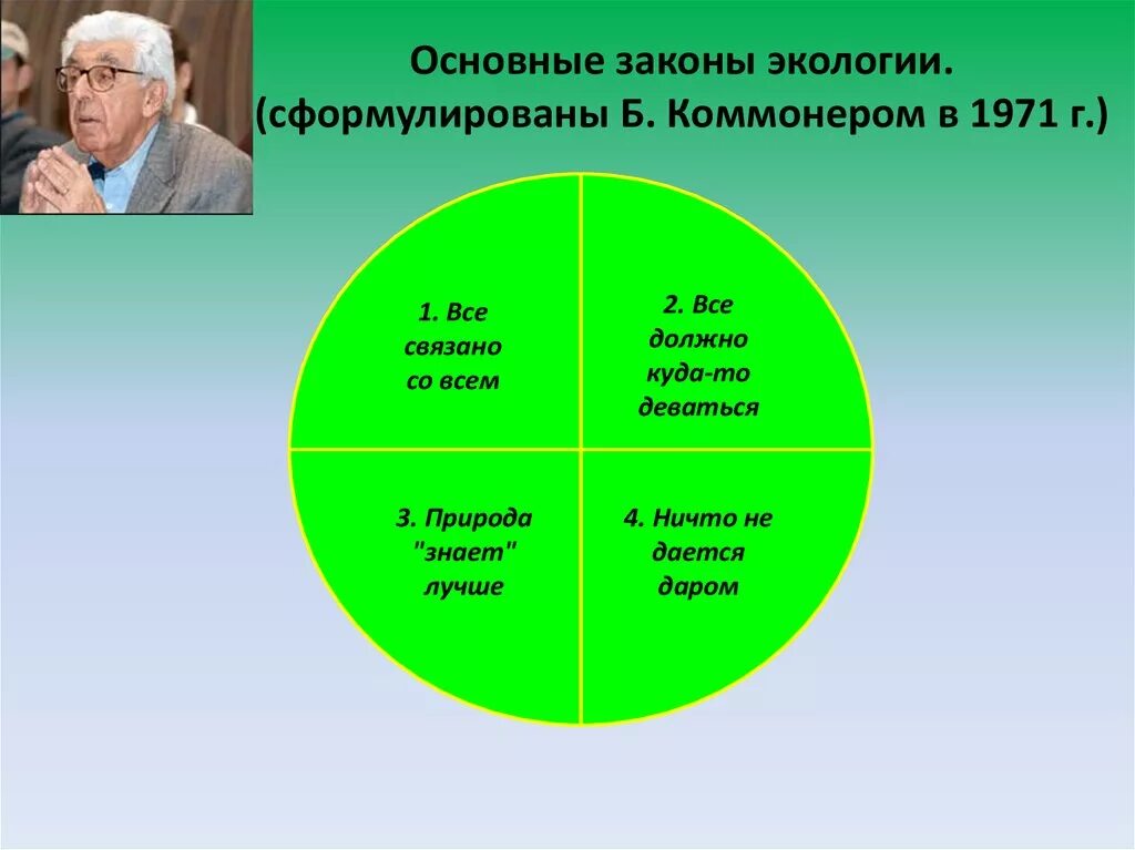 10 экологических законов. Законы экологии. Основные экологические законы. Экология законы экологии. Главные законы экологии.