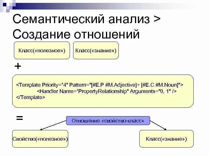 Семантический класс. Семантический класс. Полнознаменательные и неполнознаменательные. Неоднородная семантическая сеть. Семантический анализ текста.