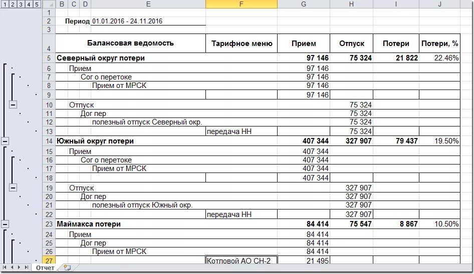 Риа ведомости. Балансовая ведомость. Балансовая ведомость предприятия. Балансовая ведомость основных средств. Балансовая ведомость оборудования.