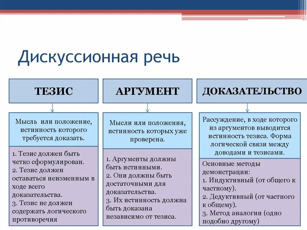 Способ рассуждения от частного к общему. Формы дискуссии. Аргументы для дебатов примеры. Дискуссионная речь. Специфика дискуссионной речи.