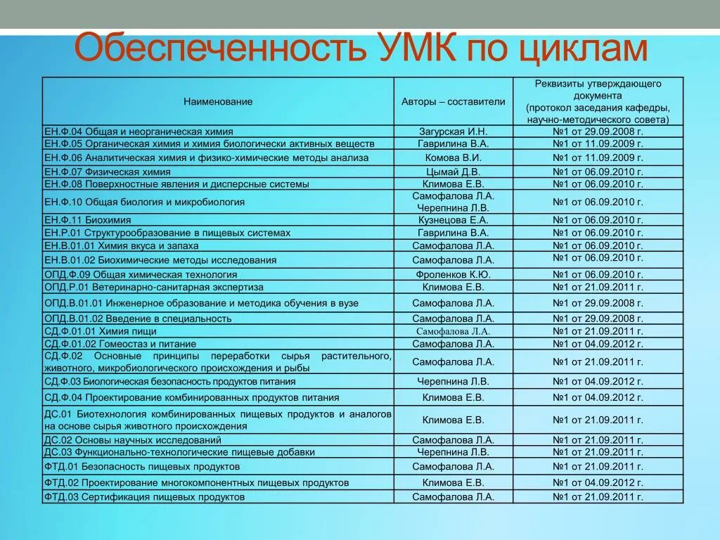 Планы работы кафедры. Наименование цикла в медицине. Название циклов питания. Наименование авторского научно методического продукта тема. Как открывается цикл по химии.