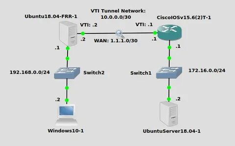 Ikev2 ipsec psk