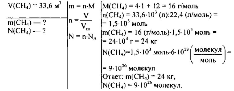 Вычислите массу 33 6 м3 метана сн4 при н.у. Вычислите молярную массу метана сн4.. Вычислить массу метана сн4 при н.у. Число молекул метана.