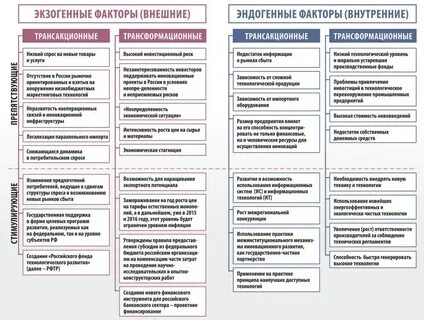 Выберите в приведенном списке меры импортозамещения