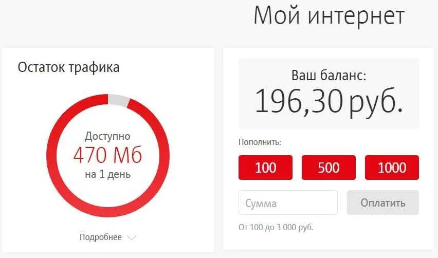 Остаток мобильного интернета. Остаток интернета. Интернет остаток трафика. Сколько осталось трафика. Остаток интернета на МТС.