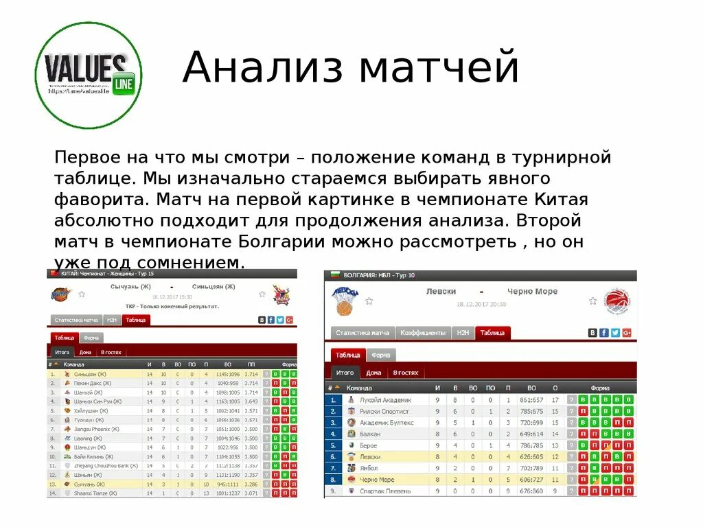 Анализ матча. Анализирую матчи. Стратегия ставок на фаворита в баскетболе. Анализ матча командный. Анализ матчей для ставок
