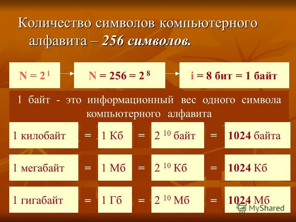 Определенное количество. Вес одного символа компьютерного алфавита. 256 Символов сколько бит. Числа символы. Сколько символов содержит компьютерный алфавит.