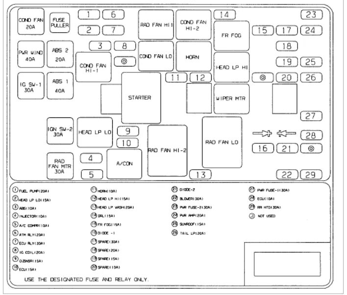 Kia Magentis (2001 - 2005) - fuse box diagram - Carknowledge.info