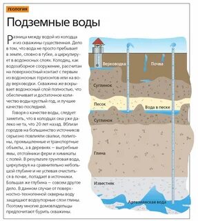 Самый глубокий слой подземных вод