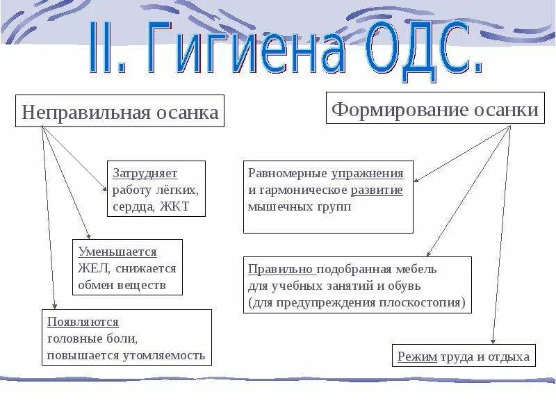 Нарушение одс таблица 8 класс КРЕМНИЙ и опорно-двигательная система человека Всем учителям