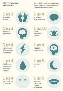 Дцп 5 классов