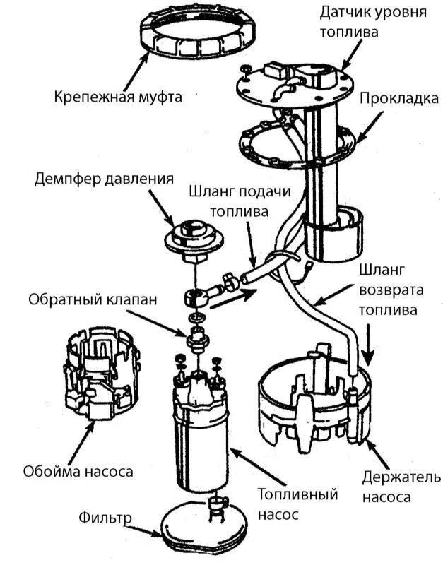 Плюс минус на топливном насосе. Топливная система бмв е30. Топливный насос правого бака уаз хантер. Бензонасос opel omega a. Штекер бензонасоса фиат дукато 244.