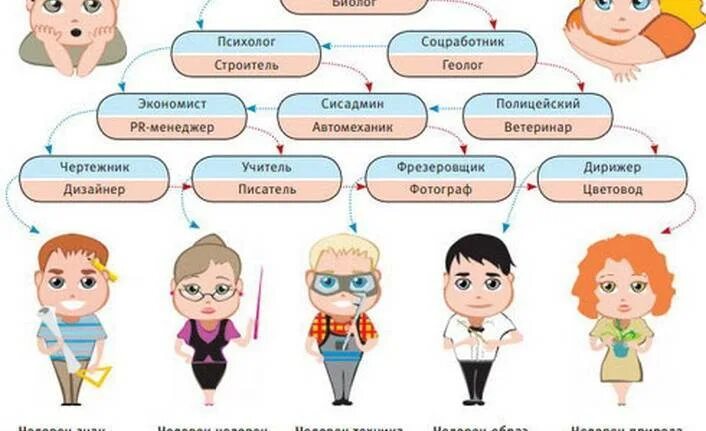 Тест какой ваш класс. Тест на профессию. Тест на профориентацию для детей. Тест выбор профессии для школьников. Тест на будущую профессию для подростков.