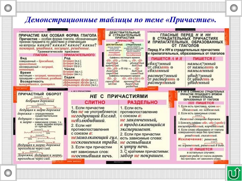 Материал по теме причастие. Демонстрационная таблица причастие. причастия в русском языке таблица. причастия правила 7 класс таблица. причастие таблица 7 класс русский язык.