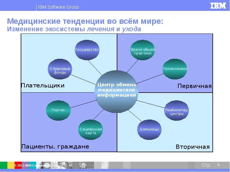 Программа мир изменения