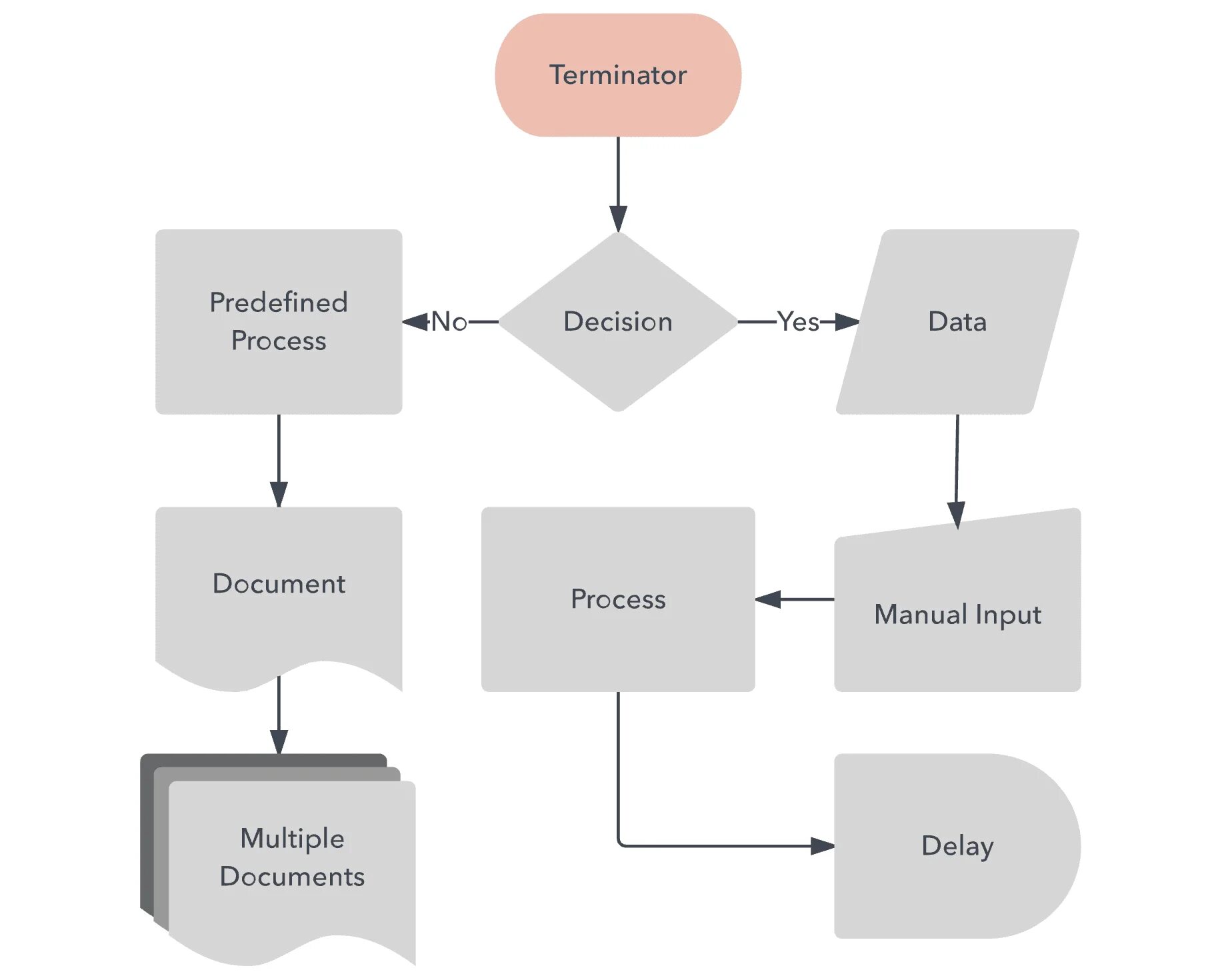 Include process. Процесс (basic flowchart) нотация. predefined process примеры. паттерн ux раскрытие. sumsub.