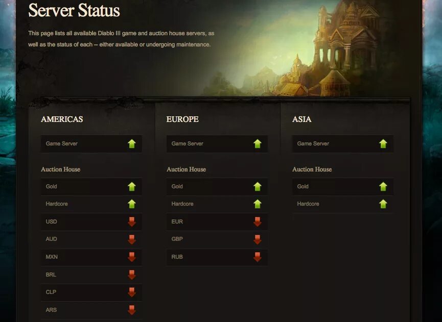 Статус сервера. Diablo 3 сервер. Состояние серверов. Диабло серверная.