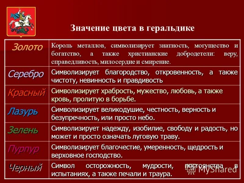 Символика цветов. Символика цветов в геральдике. Обозначение цветов в геральдике. Цвета в геральдике и их значение. Цвета в геральдике.