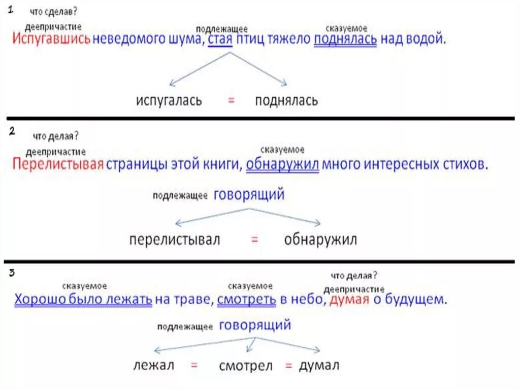 Причастие и деепричастие схема. Таблица по теме деепричастие. Таблицы по теме деепричастие 7 класс. Употребление причастий и деепричастий. Деепричастие слова подобрать