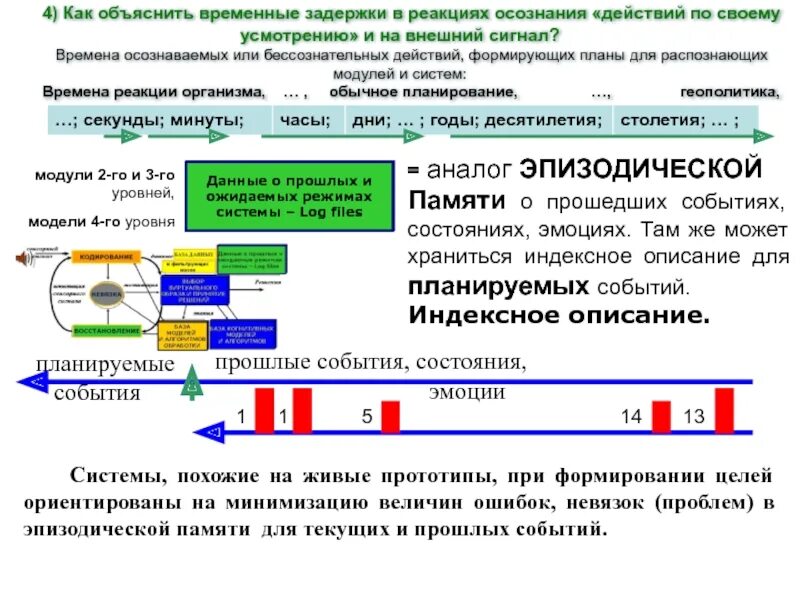 Системная задержка данных. Программирование временных задержек. временные задержки. задержка реакции. временная задержка при коммуникации.