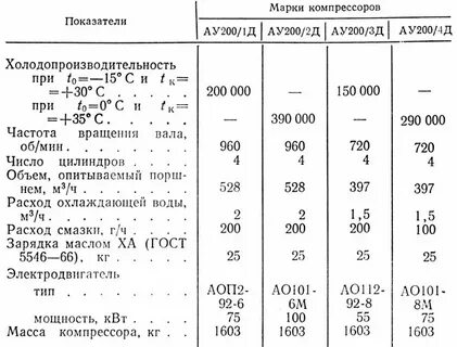 Техническая характеристика компрессора